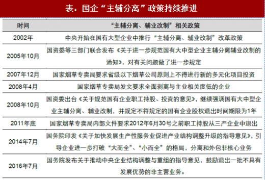 需求复苏叠加行业自律 光伏产业链迎价格反弹