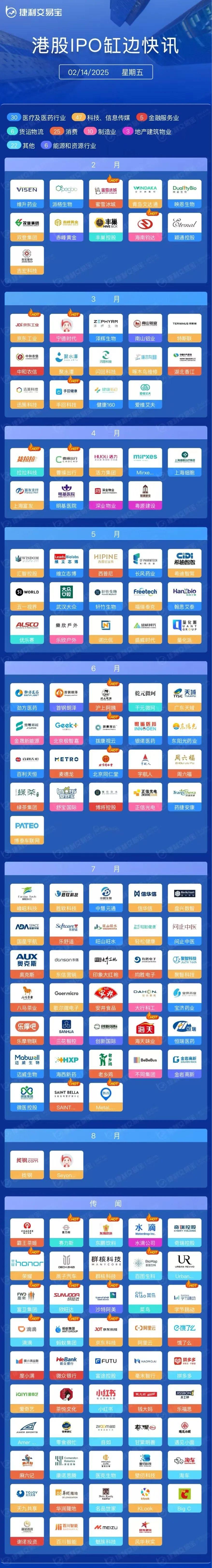赴港上市潮起 “A+H”热度升温