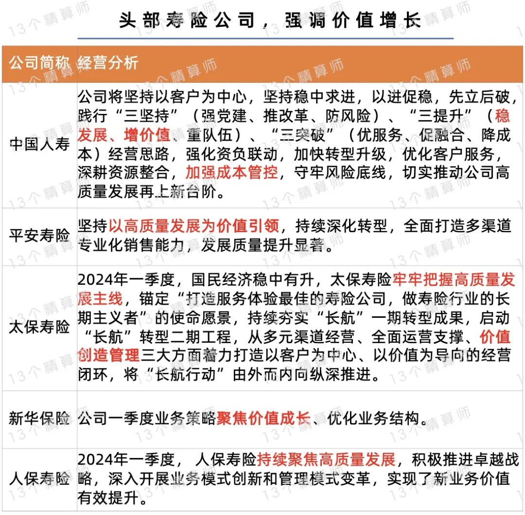 投资收益助推净利润增近八成 五大上市险企披露2024成绩单