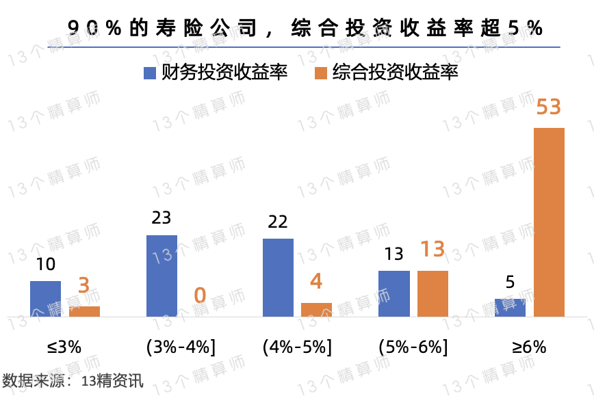 投资收益助推净利润增近八成 五大上市险企披露2024成绩单