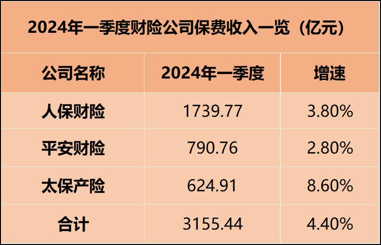 投资收益助推净利润增近八成 五大上市险企披露2024成绩单