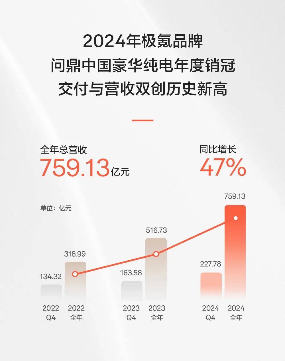 蓝思科技2024年收入700亿元，毛利率创上市以来新低