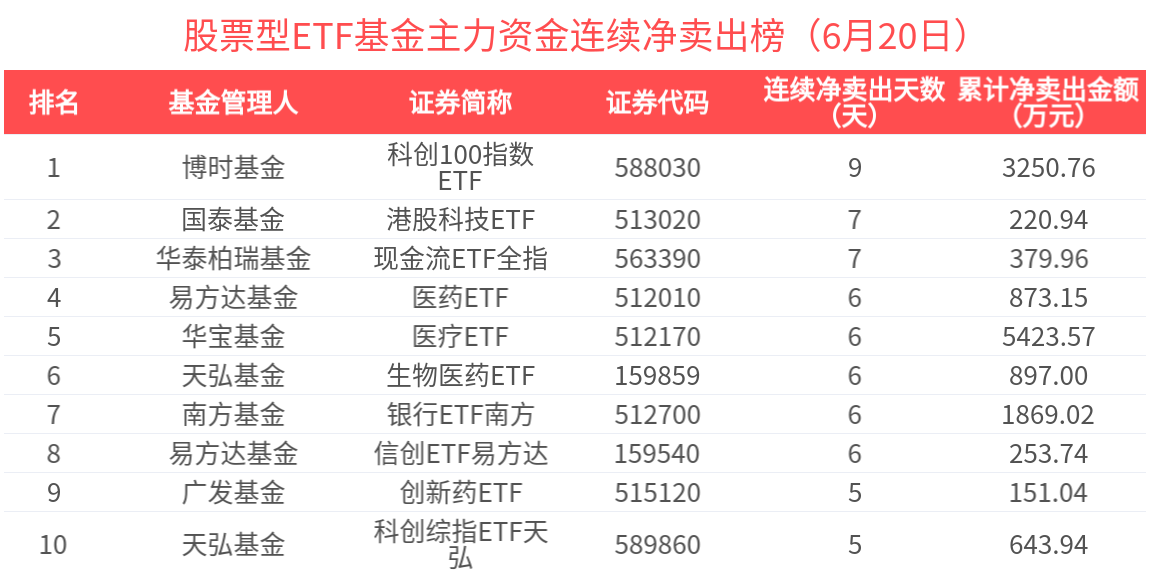 又有公募REITs“一日售罄”；信用债ETF规模创新高丨天赐良基早参