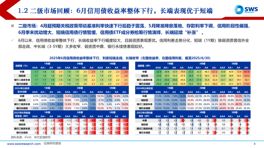 又有公募REITs“一日售罄”；信用债ETF规模创新高丨天赐良基早参