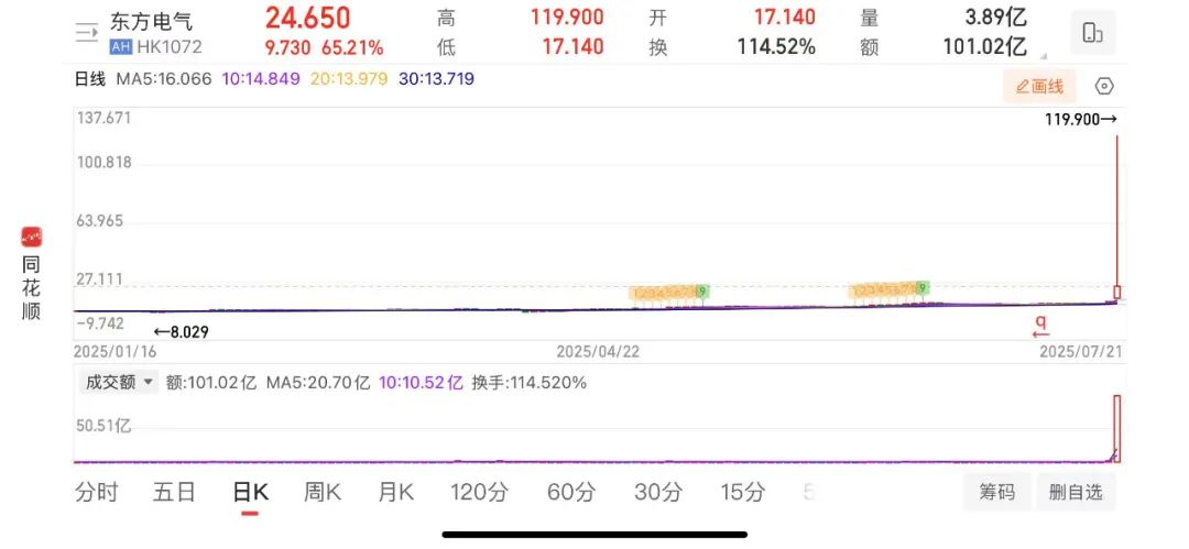 年内93家A股上市公司拟购董责险 同比下滑16%