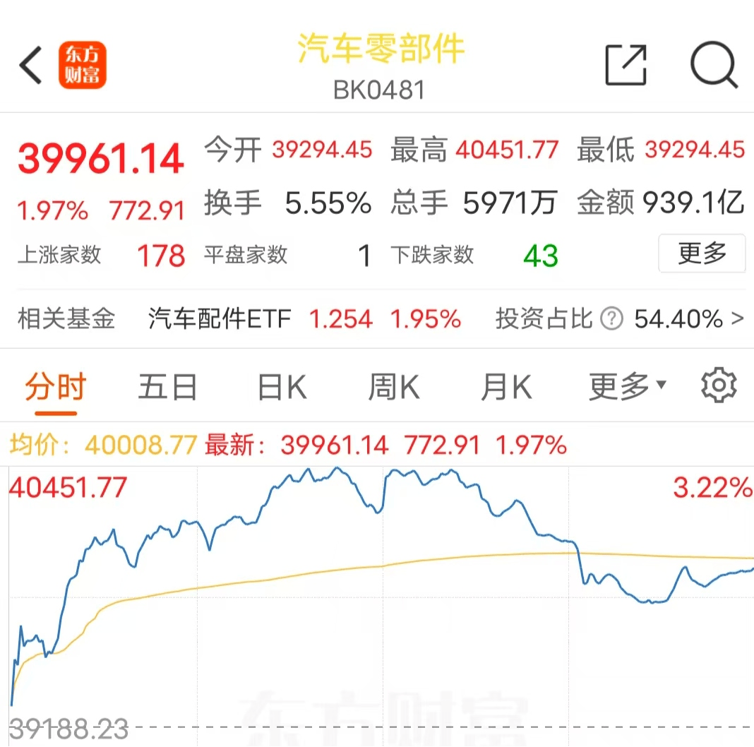 年内93家A股上市公司拟购董责险 同比下滑16%