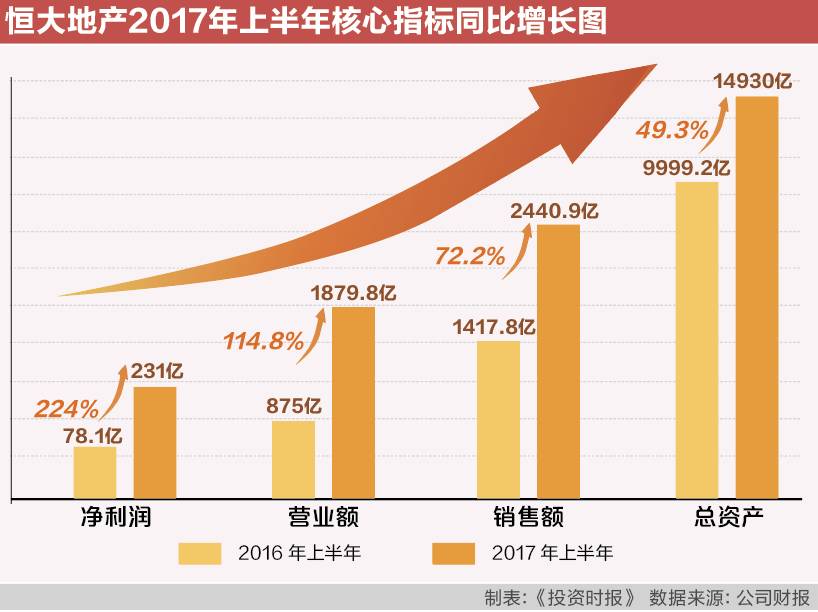 228家公司披露一季度业绩预告 半导体行业业绩抢眼