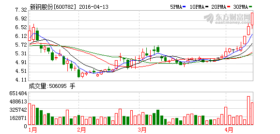 228家公司披露一季度业绩预告 半导体行业业绩抢眼