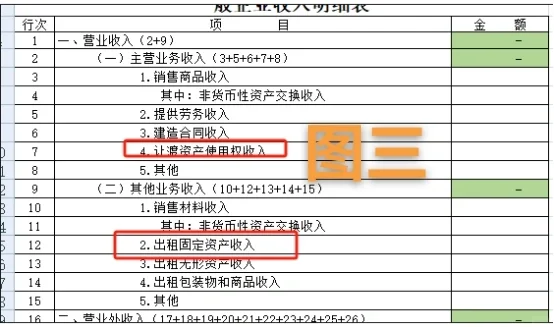 年报季尾声要有“避雷”意识