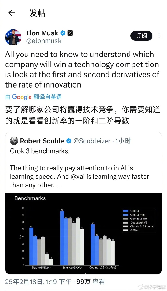20万张GPU“烧出”地表最强 AI？马斯克的Grok 3超1400分登顶排行榜，OpenAI联合创始人：略强于 DeepSeek-R1