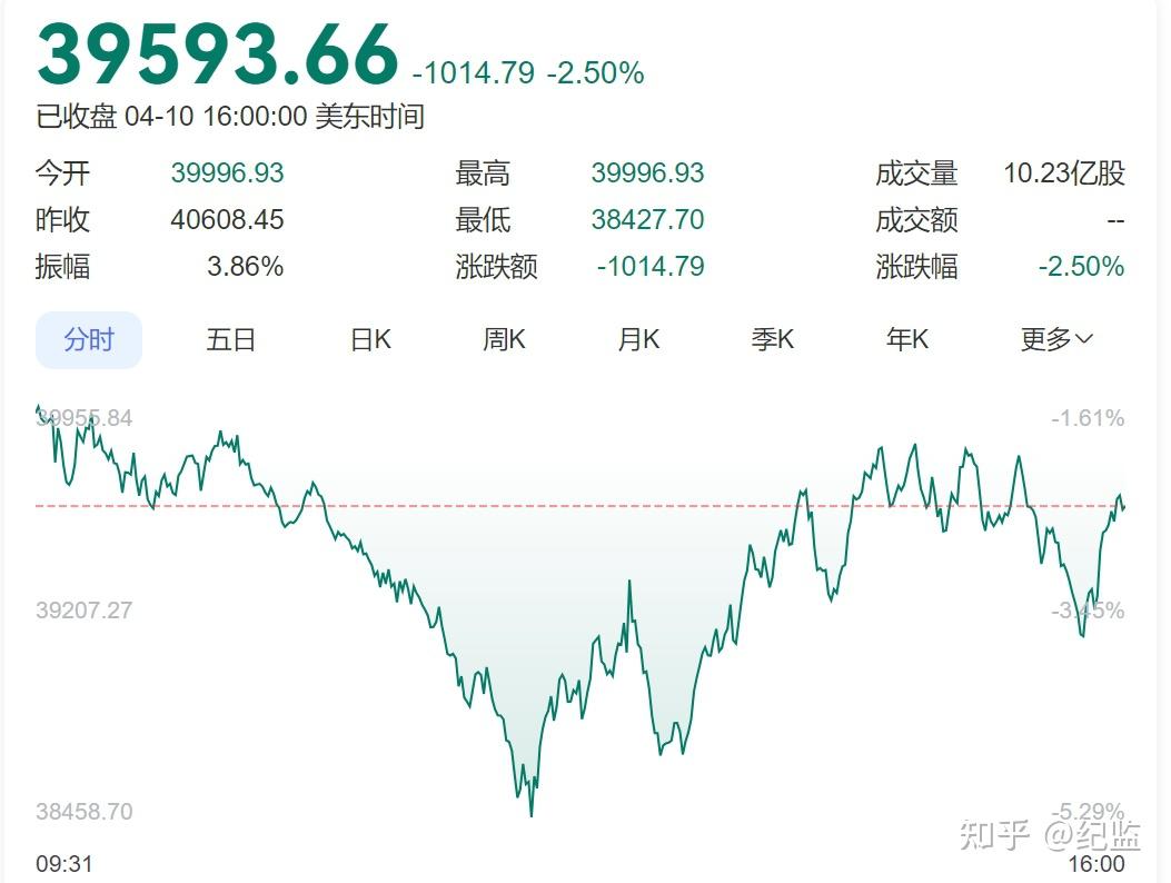 什么信号？银行股全线下跌，这两个板块异动大涨！