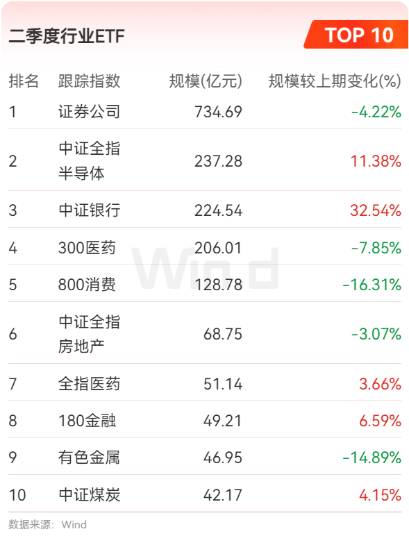基金发行2025上半场放榜：股票型基金新发规模创近年新高，指数基金“扛大旗”