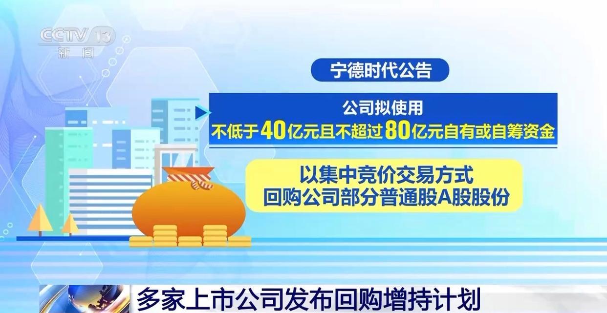 一晚上，逾30家沪市公司公告：增持回购