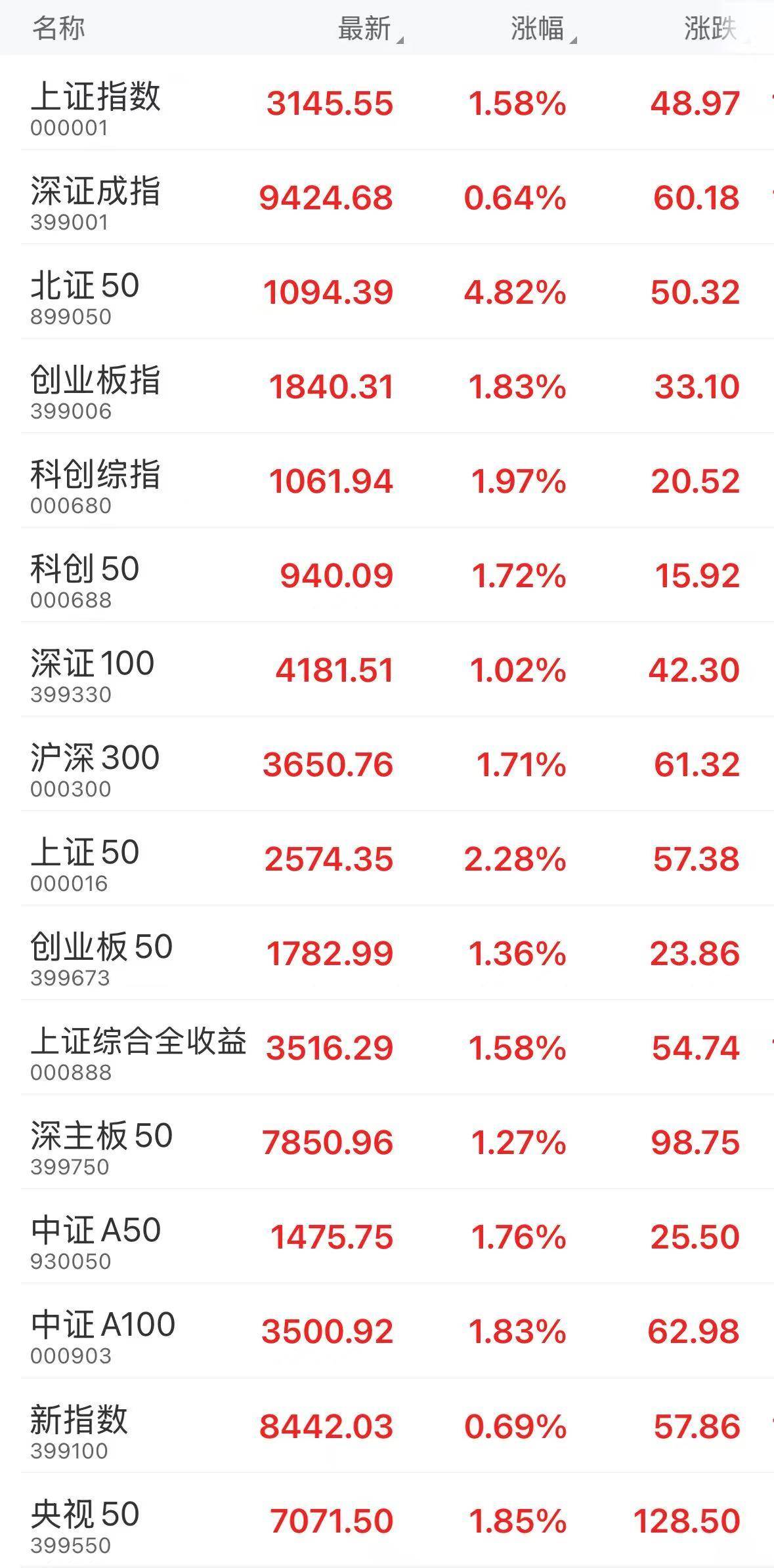 一晚上，逾30家沪市公司公告：增持回购