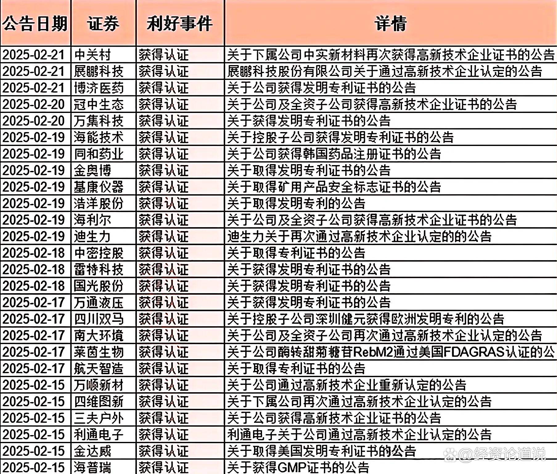 一晚上，逾30家沪市公司公告：增持回购