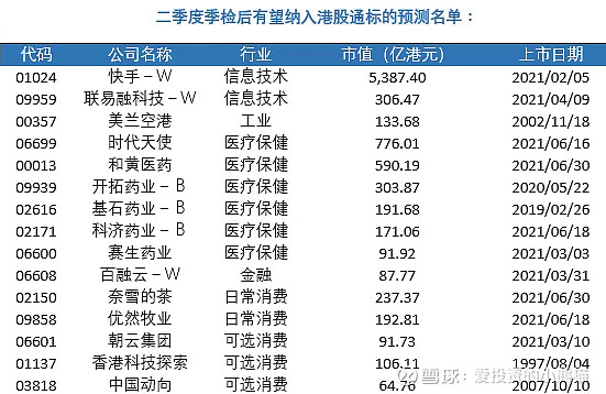 港股交收费调整正式实施，有这些变化