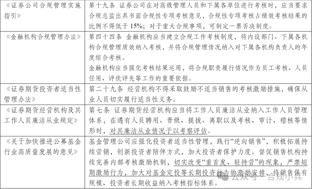因基金销售等环节存在多项问题，多家基金销售机构被采取监管措施