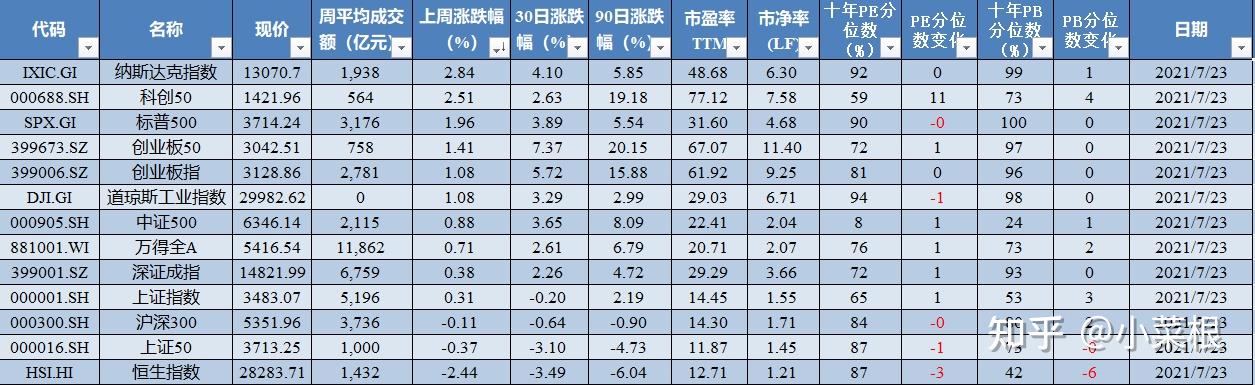 VC/PE周报 | 资管巨头落子苏州；2025全球独角兽榜出炉