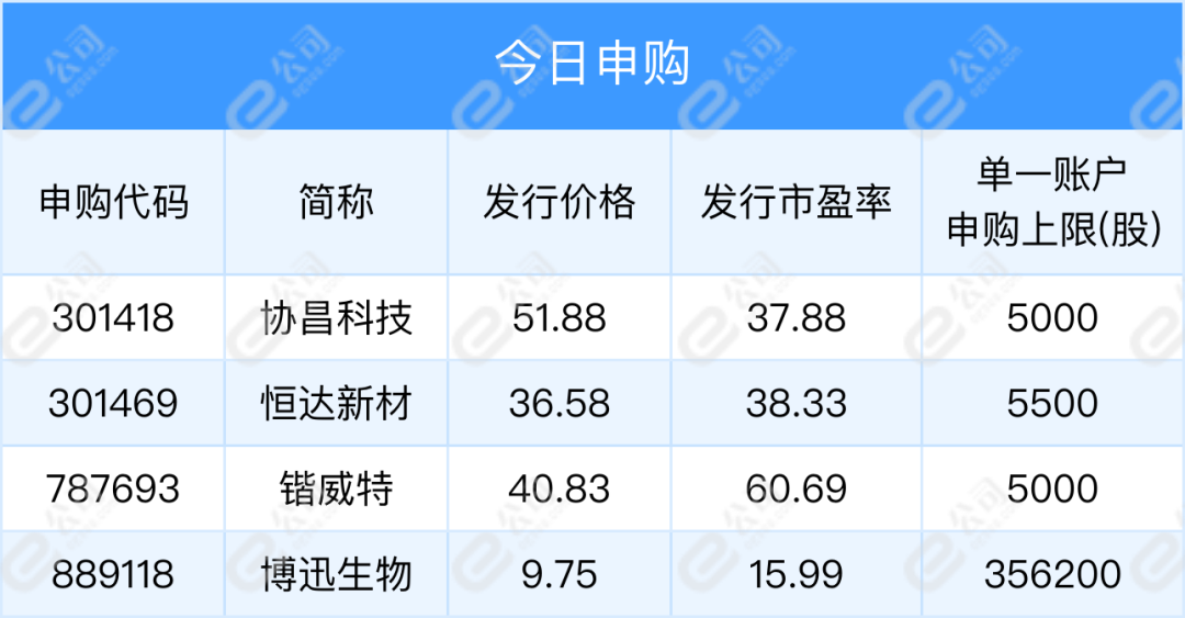 积极回应市场关切话题 券商业绩说明会“解渴”又解惑
