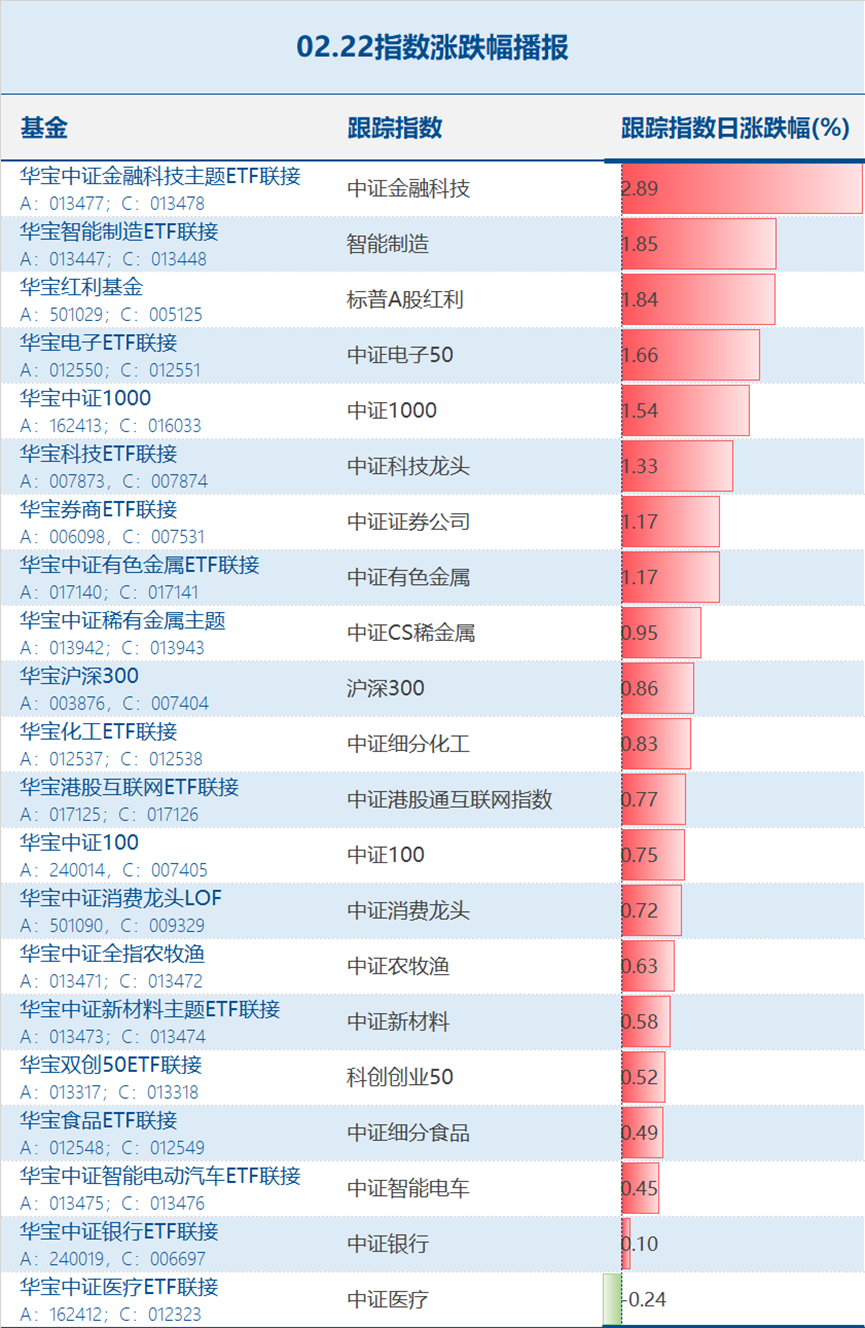 上市券商一季报业绩喜人 板块景气度有望持续提升