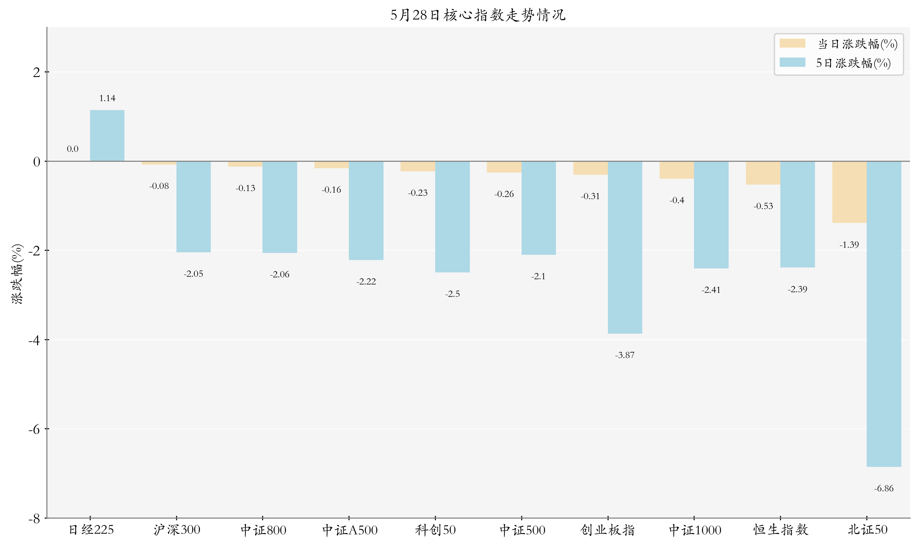 上市券商一季报业绩喜人 板块景气度有望持续提升