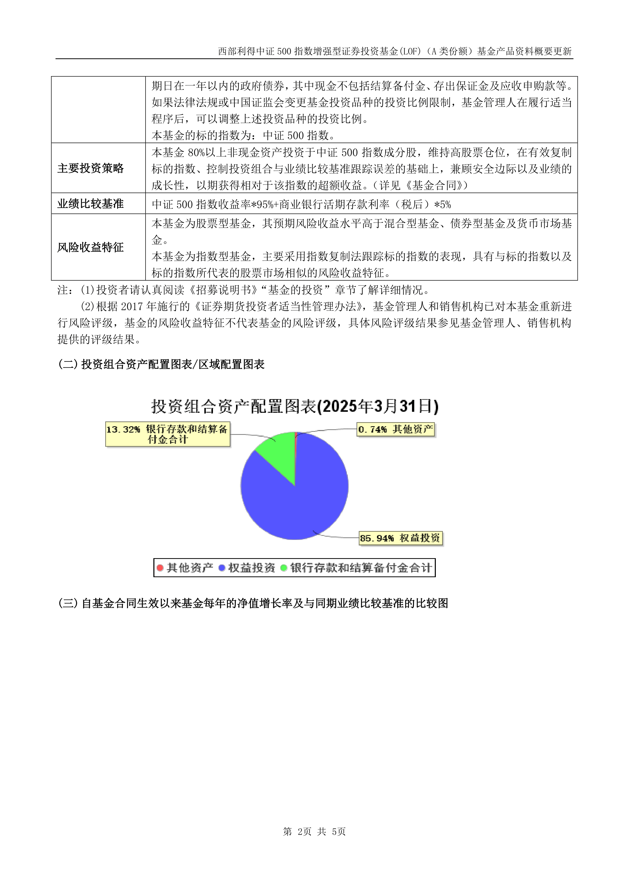 中证协拟规范证券从业人员投资行为