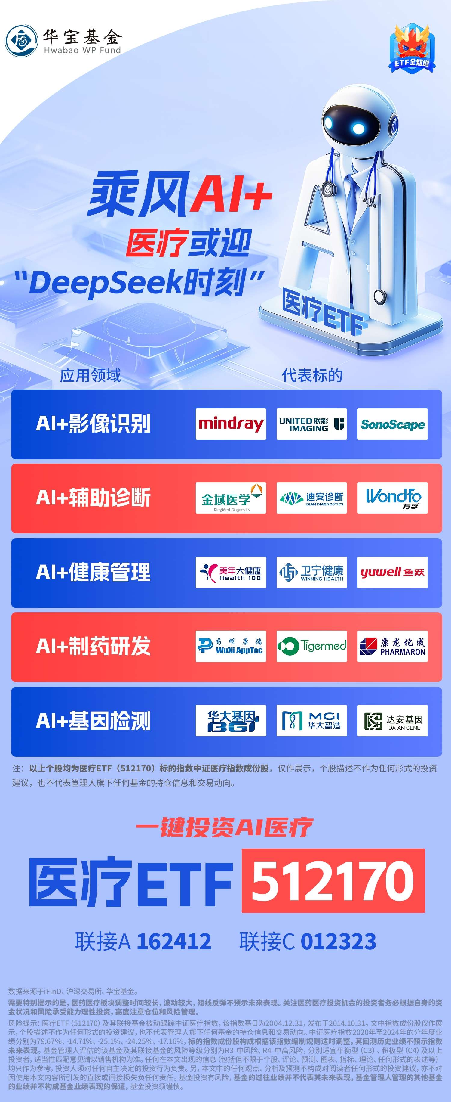 共享基经丨与AI一起读懂ETF（二十一）：4个与创新药相关的指数将迎来调整，会有何不同？