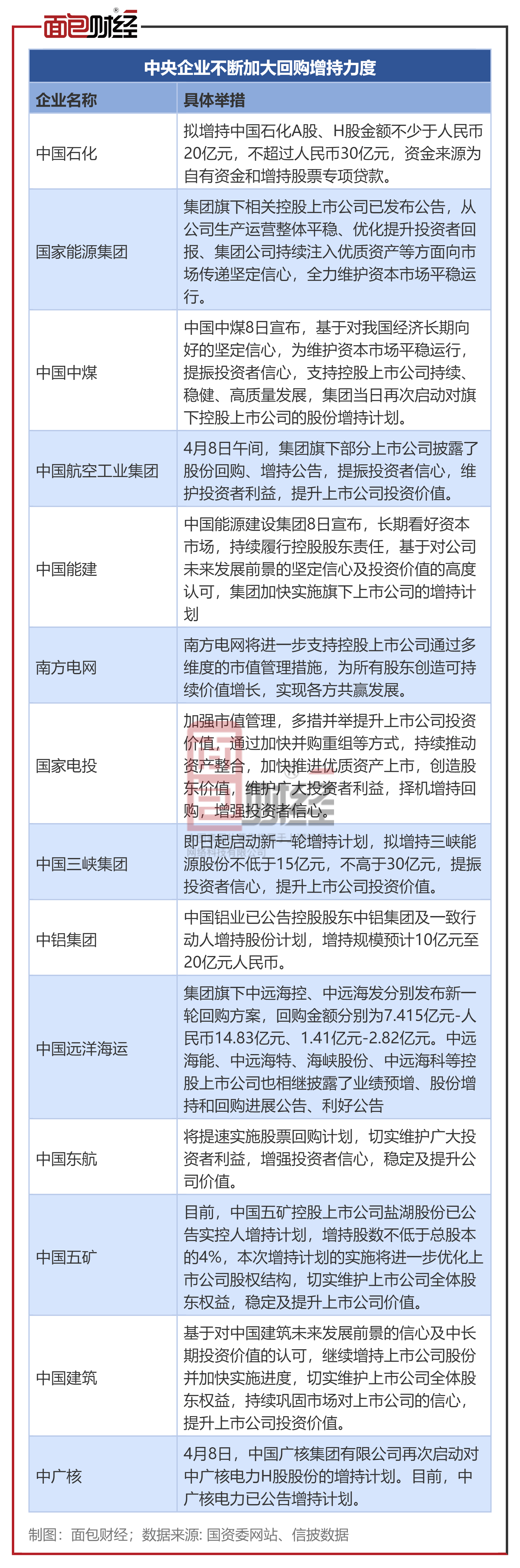 近一周213家深市公司发布回购增持相关公告