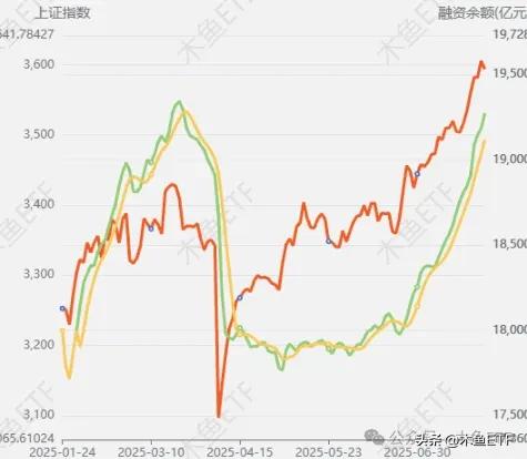 行业ETF风向标丨地产股早盘获资金追捧，两只房地产ETF半日涨幅超1.5%