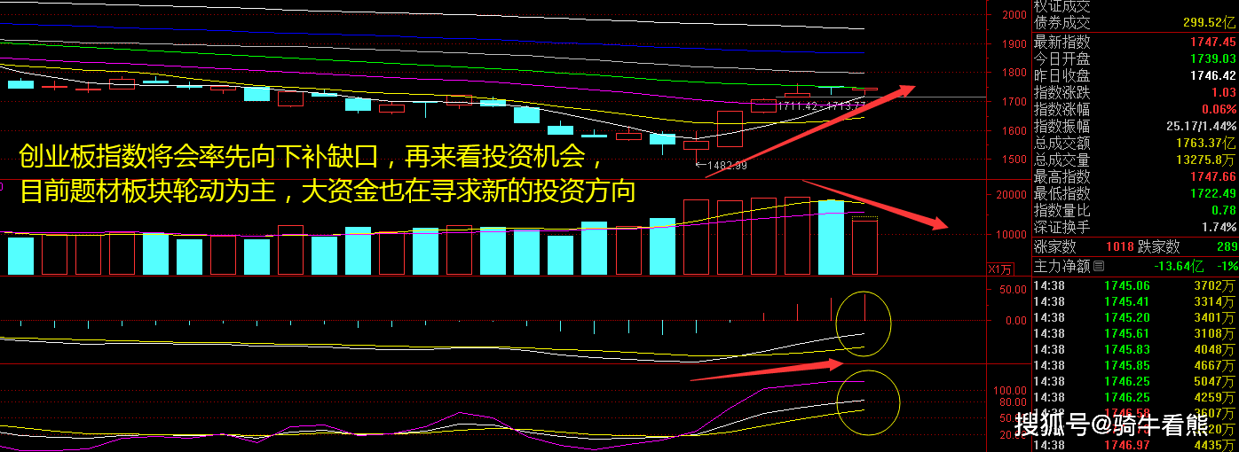 板块6连阳，今日涨停潮！炒股，没“电”不行？