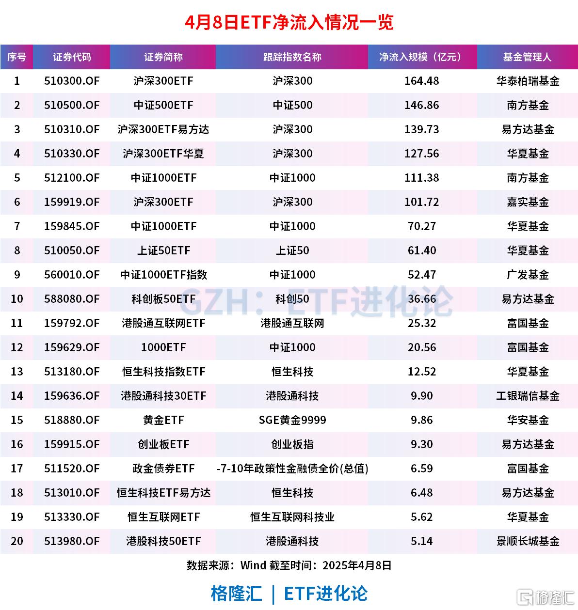 全部“一日售罄”！首批10只科创债ETF火爆吸金，债券ETF规模4000亿元稳了？