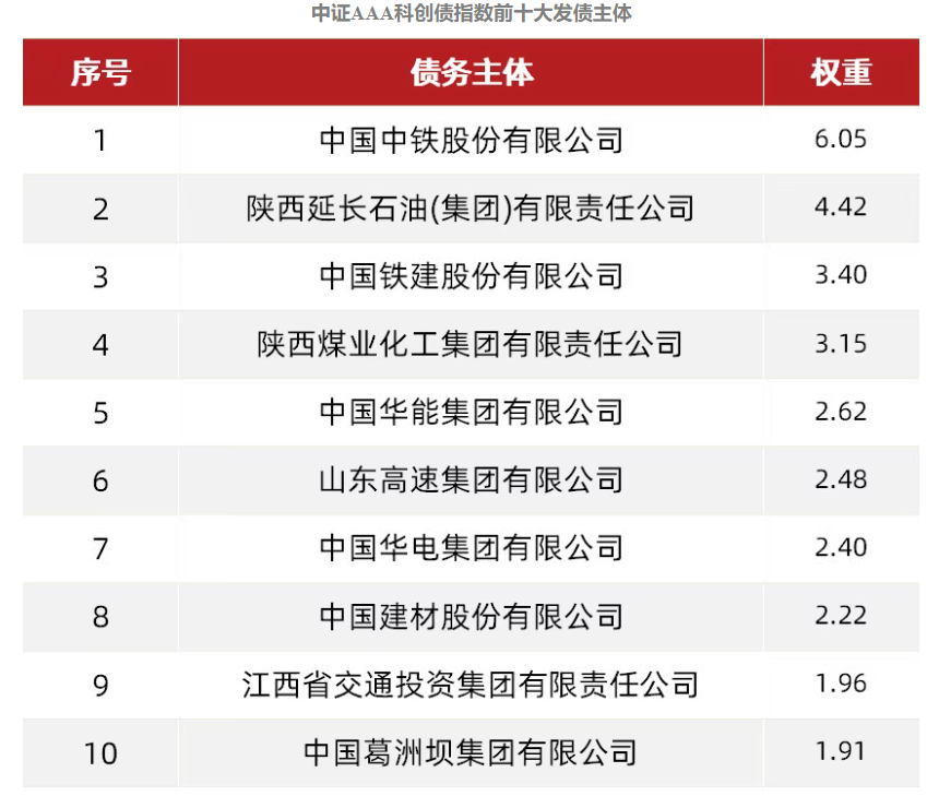 全部“一日售罄”！首批10只科创债ETF火爆吸金，债券ETF规模4000亿元稳了？