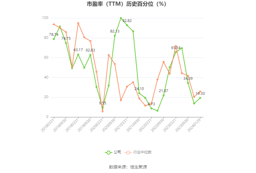 首创环保一季度归母净利同比增9.45% 经营性现金流同比增长近5倍