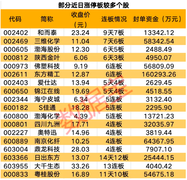 近七成科创板公司2024年营收增长 285家营收创历史新高