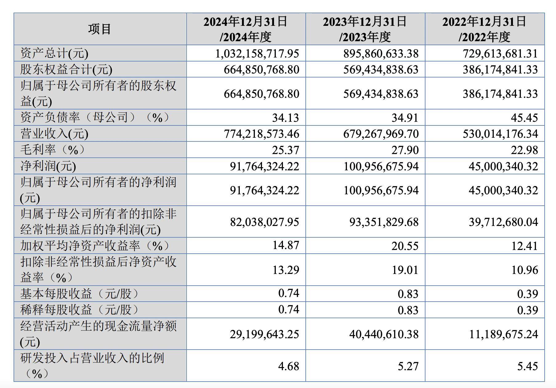 新增三家公司完成IPO辅导备案 两家欲登陆北交所