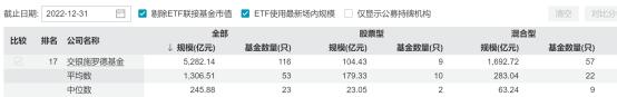不香了？民商基金注销牌照，公募销售行业进入自我淘汰时代