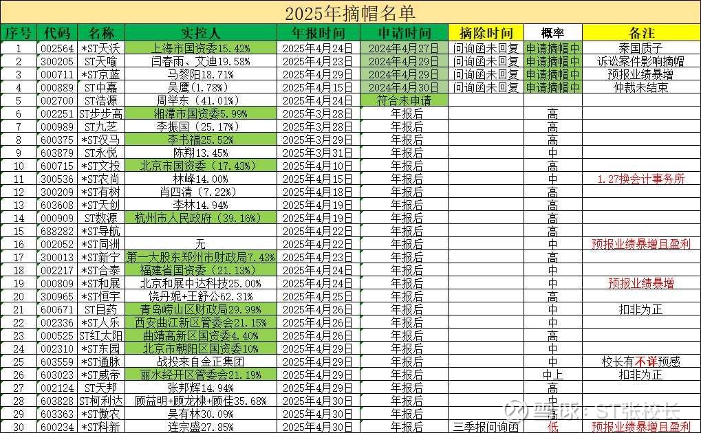 年报三大痛点被问询 多家ST类公司“摘帽”