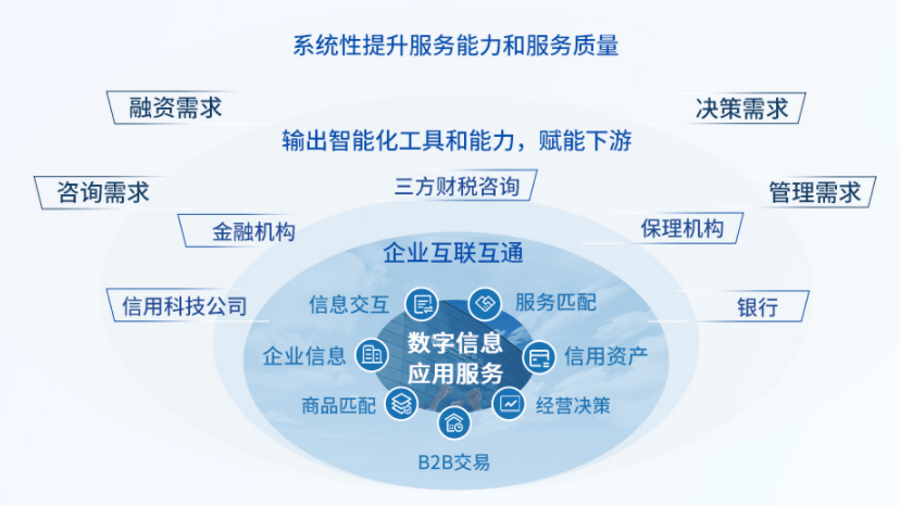 上市银行做好“加减法” 普惠金融持续增量扩面