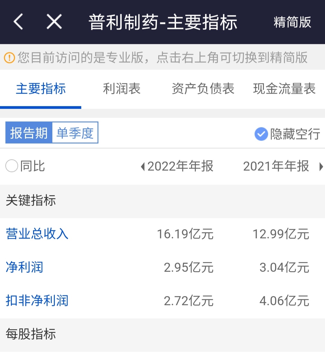 未名医药2024年亏损收窄难掩多重经营危机 重要产品因抽检不合格遭多省停采