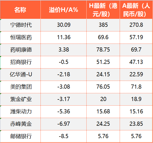 港股早盘窄幅震荡 恒瑞医药H股再创新高