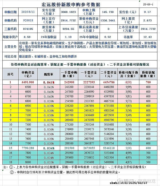 又一只REIT提前结募并开启比例配售；基金分红出现四大变化丨天赐良基早参