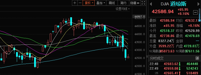 香港证券ETF涨超3%