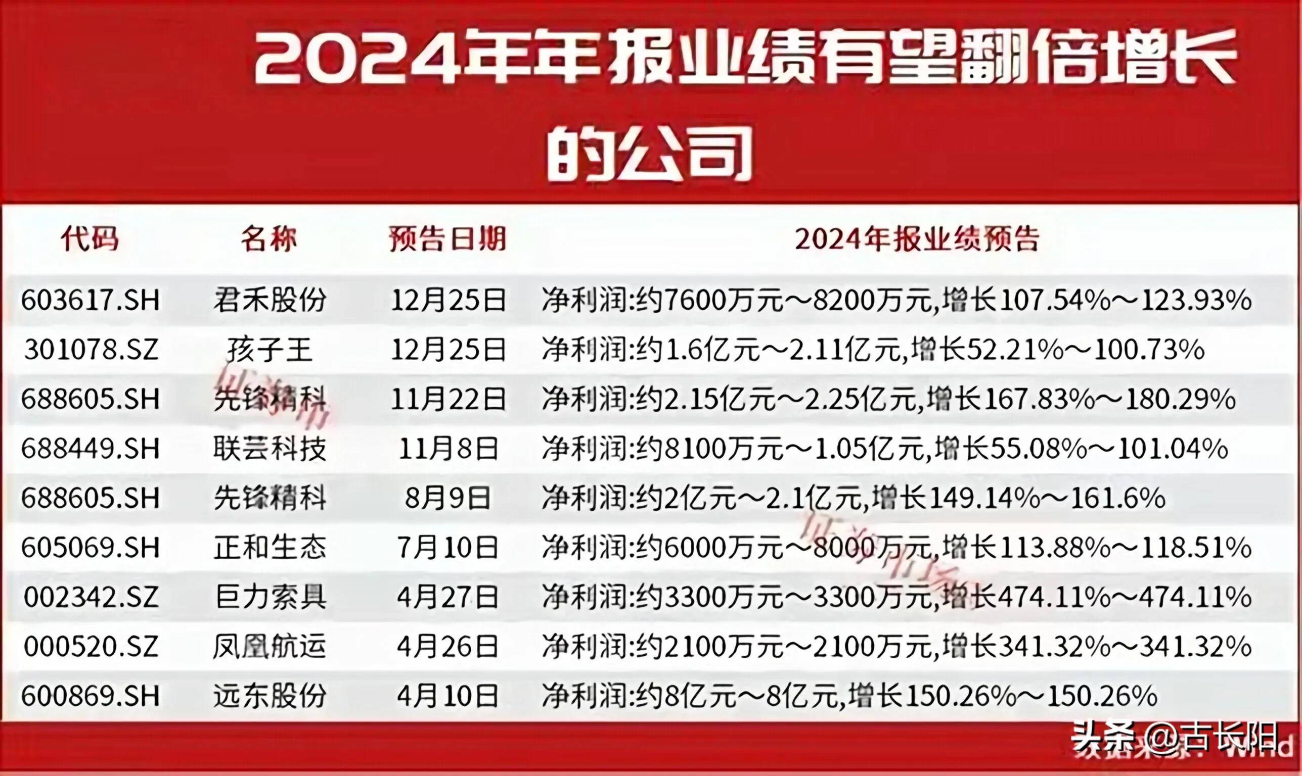 年审会计师跑路、重要事项未核实……多家上市公司面临年报难产