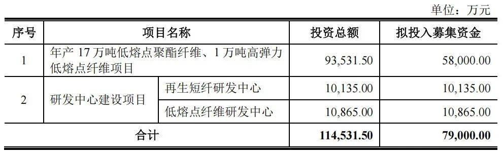 天富龙IPO过会，内控是否健全、独董是否发挥制衡作用被追问