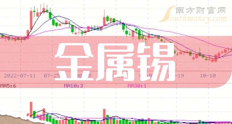 产品价格持续上涨 有色金属上市公司去年业绩频报喜
