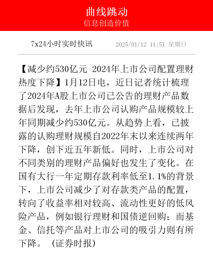 年报显示上市银行投资收益大增：去年“买债”获利颇丰 今年“躺赢”或难再现