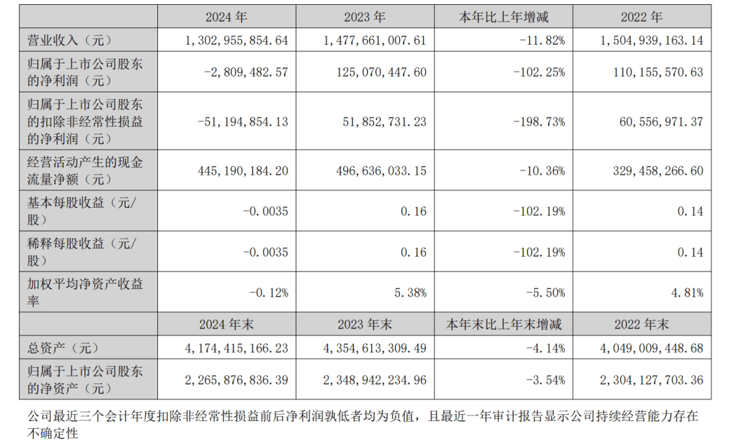 一季报和年报综合研究更有意义