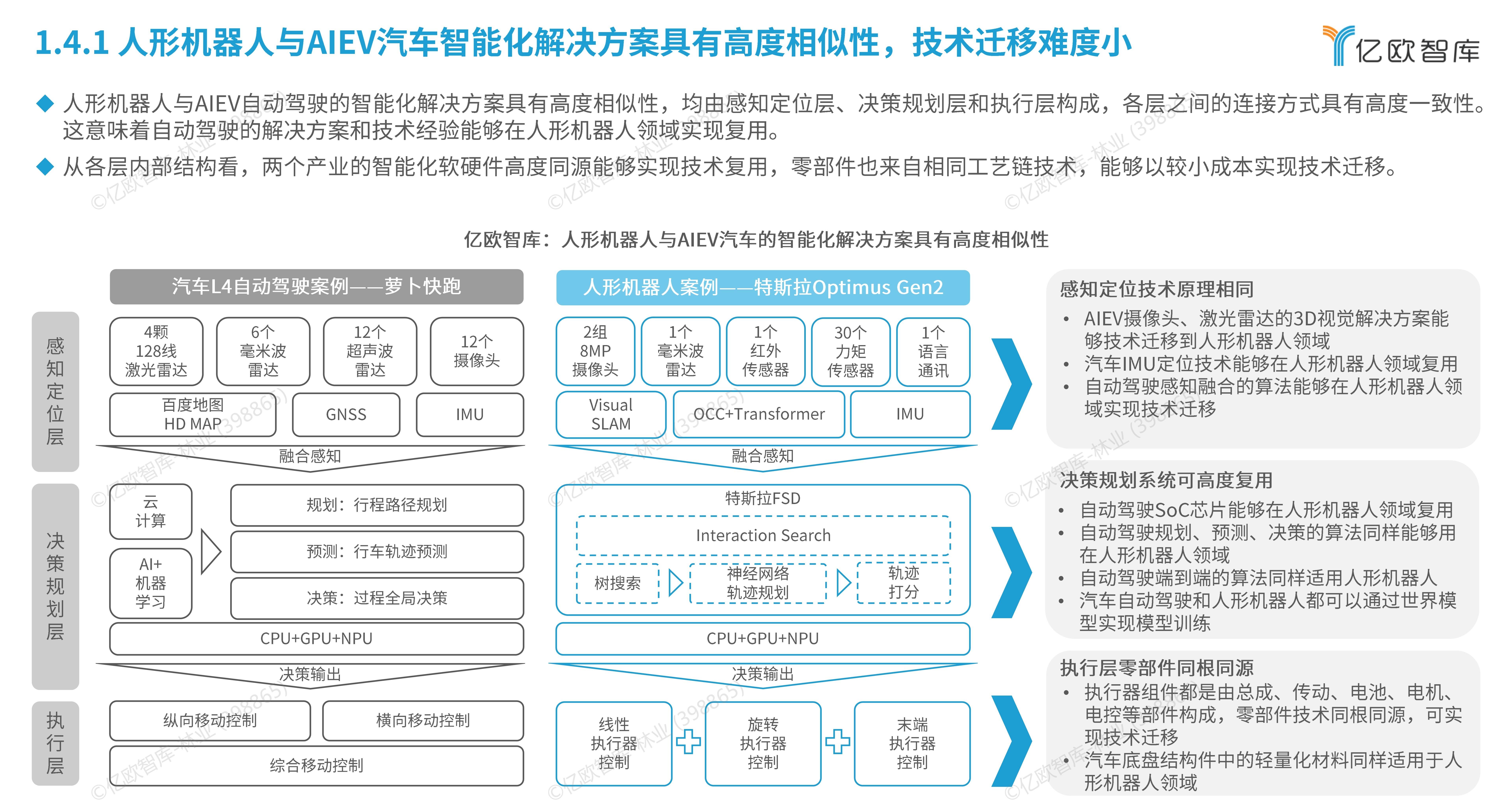 人形机器人产业链景气度高企 三类企业值得重点关注