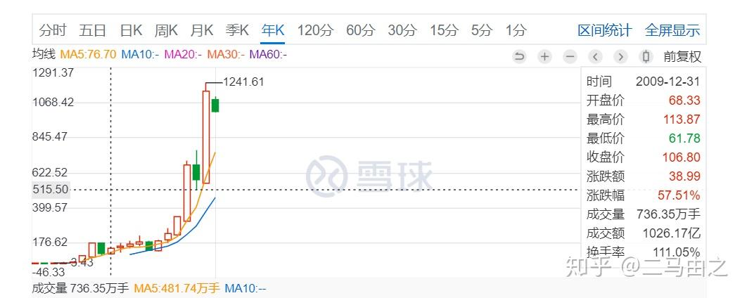 ​券商一线走访：参公大集合产品整改进入最后冲刺！2800亿保证金理财利益博弈成焦点