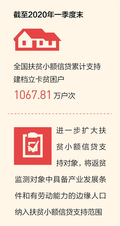 七部门：建立银行信贷支持科技创新的专项机制